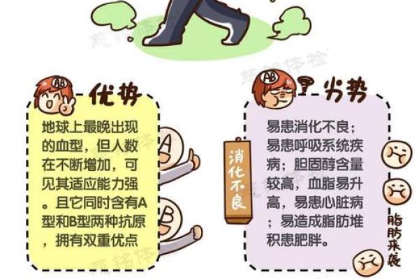 各血型上餐厅吃饭的习惯