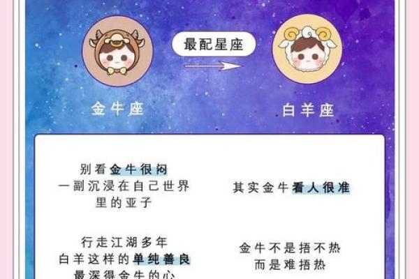 金牛男和狮子女合得来吗 金牛男和狮子女配对指数是多少
