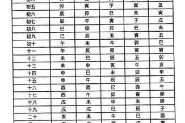 紫微斗数之事业宫与诸星，天同星在事业宫是什么意思？
