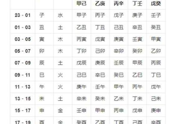 名字八字算命