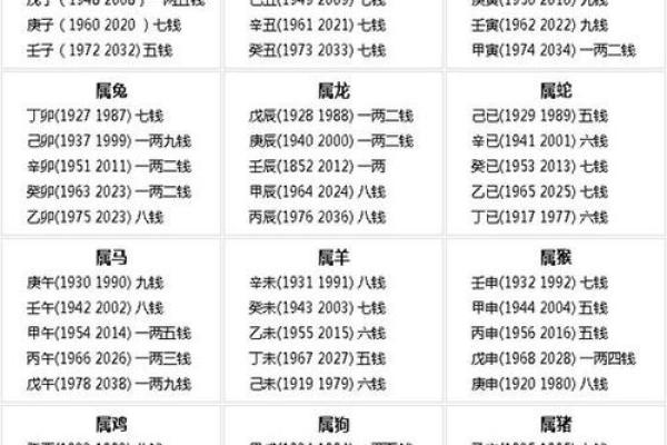 名字八字算命