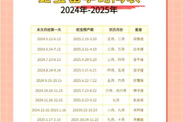 十二生肖属蛇的配对