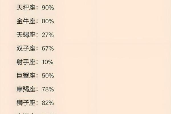 女女星座：十二星座女生恋爱、事业、生活综合评测