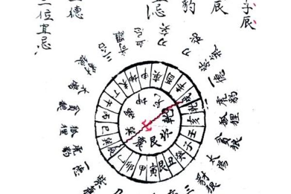 命理知识教你学：六十甲子诸神方位