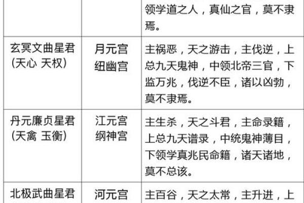 命理知识教你学：六十甲子诸神方位