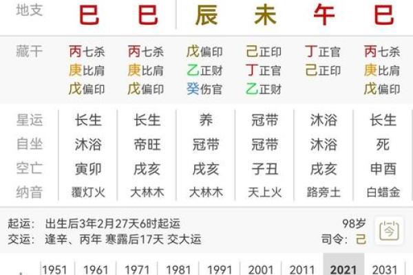 八字遇到喜用神流年
