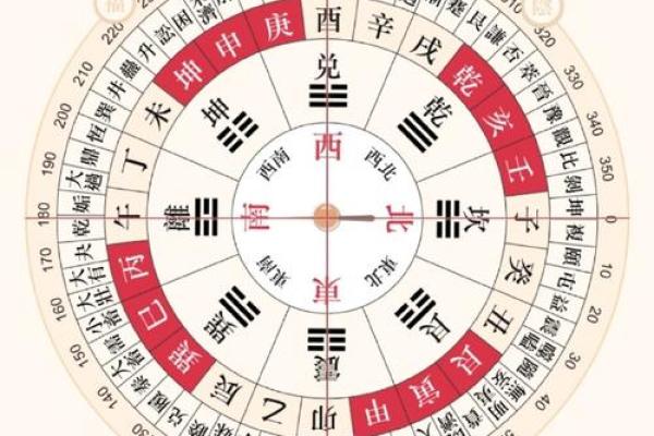 2024年正月十四日的喜神位置在哪儿？今日喜神方位