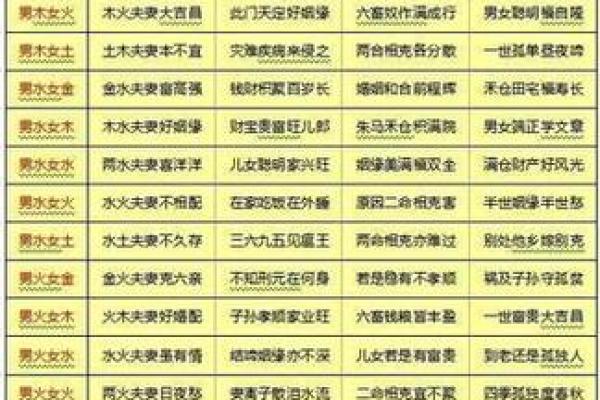 八字合婚运势查询今日