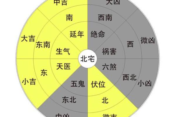 盖房子风水哪种方向更好