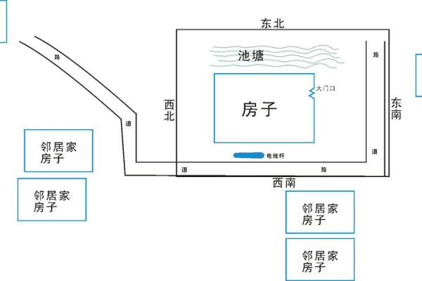 盖房子风水哪种方向更好