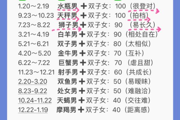 让双子男上头的女人星座 让双子男唯一珍惜的星座女