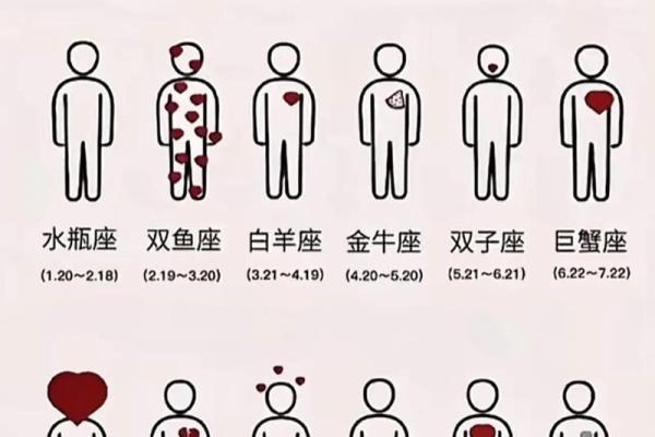 星座的变化和年纪有关系吗