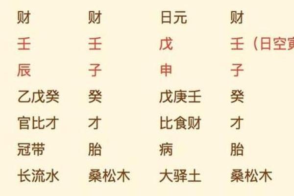 八字什么是从财格，从财格是好八字吗