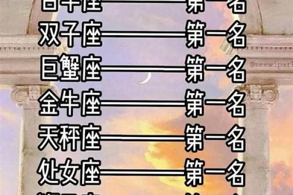 白羊座和什么星座最配