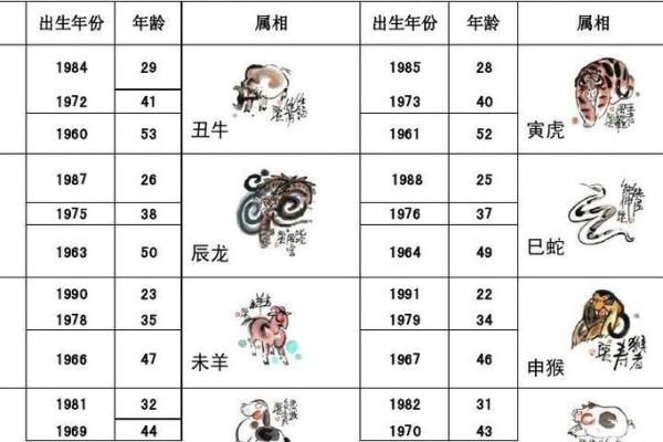 生肖与岁数的配对方法