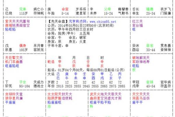 紫薇斗数看事业方位