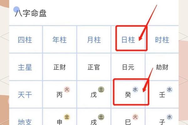 有禄的八字