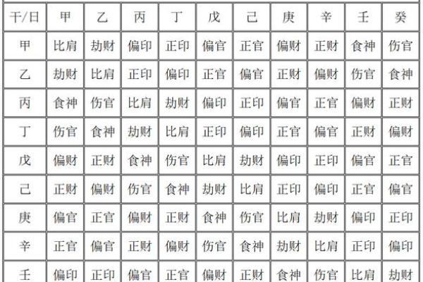 八字十神怎么定吉凶