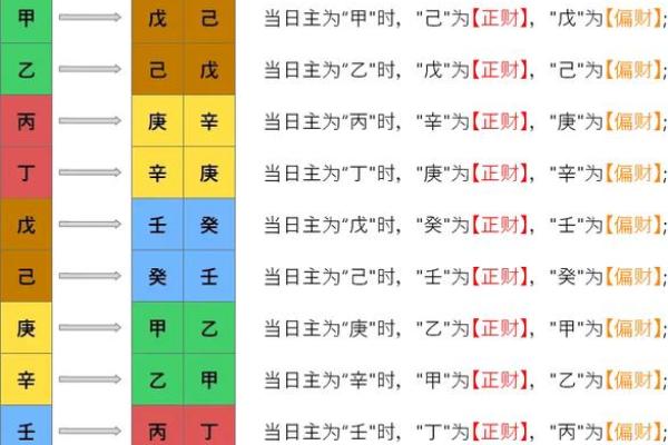 八字十神怎么定吉凶