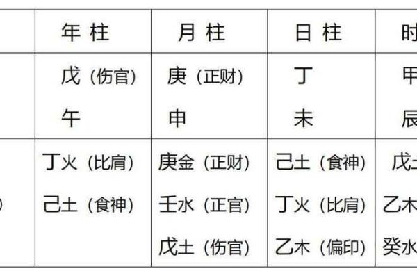 元亨利贞网四柱八字网络在线排盘