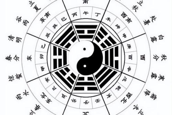 阴阳五行：教你五行八卦看风水