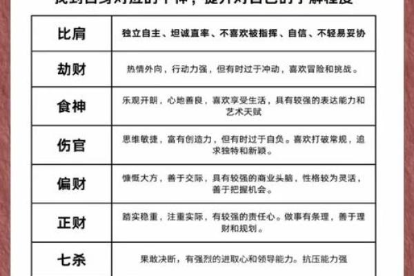 怎么看八字是不是比劫,比劫简单说是什么意思