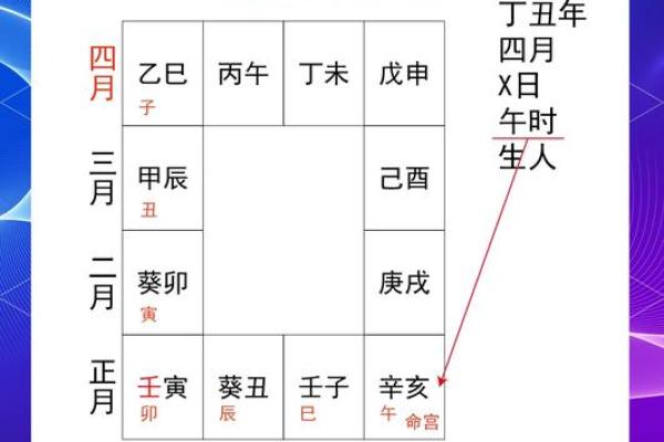紫薇斗数初级