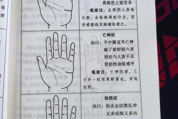 手相算命图解指纹的奥秘