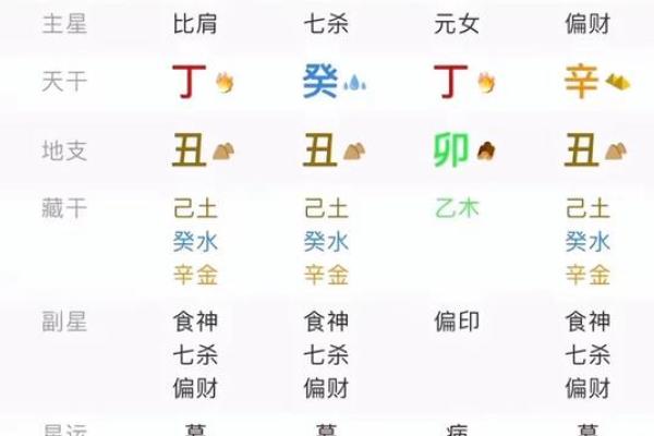 纯阴八字男命好不好 情感曲折思虑过多