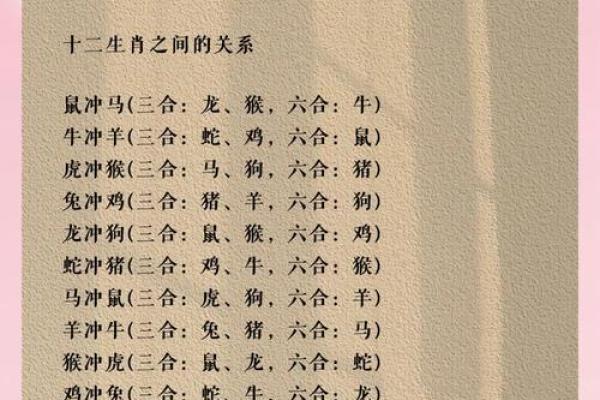 配对要谨慎的生肖组合
