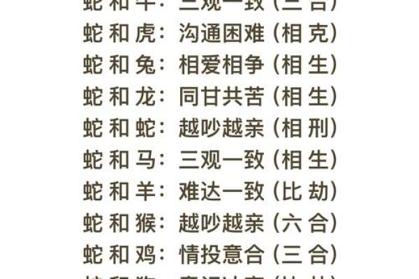 配对要谨慎的生肖组合