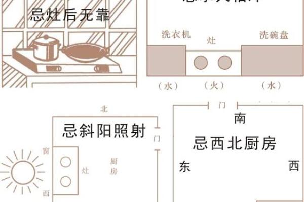 厨房中的炉灶向哪个方位比较好？