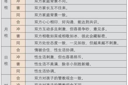 生辰八字合不合适怎么看 八字不合如何化解