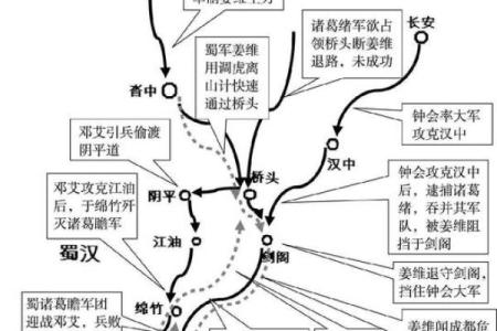 观音灵签姜维斗邓艾