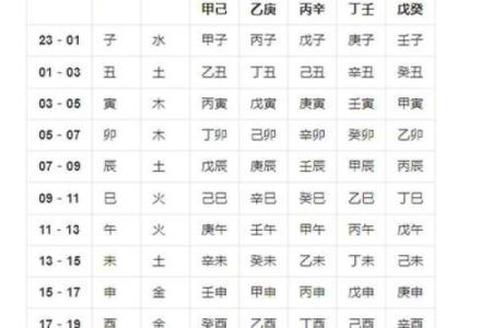 名字八字算命