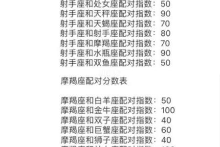 射手座和双鱼座的终极配对