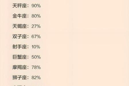 女女星座：十二星座女生恋爱、事业、生活综合评测