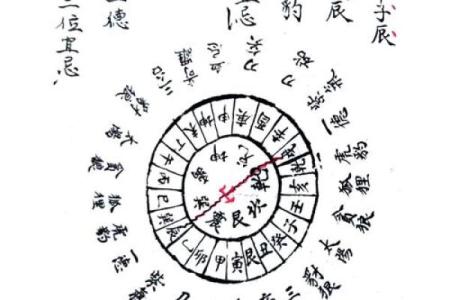 命理知识教你学：六十甲子诸神方位