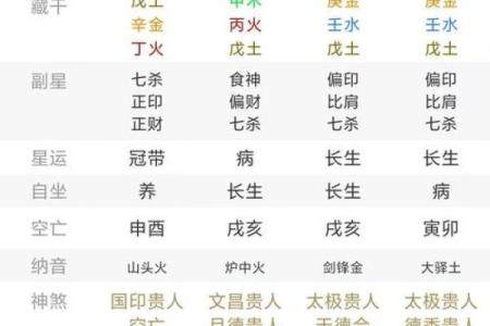 八字遇到喜用神流年