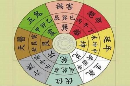 2024年10月18日财神方位 今天哪个方位财运好