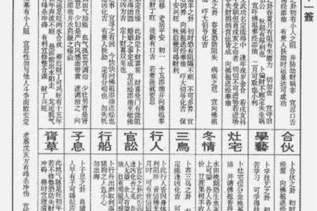 佛祖灵签28签解签意思