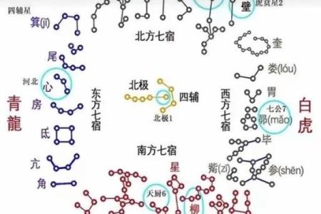 五大方位神  诸神方位怎么使用
