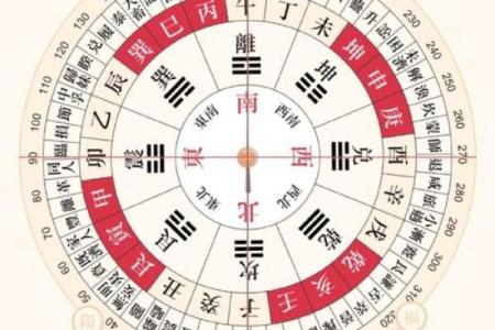 今天喜神方位 2024年10月7日宜向什么方向