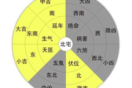盖房子风水哪种方向更好
