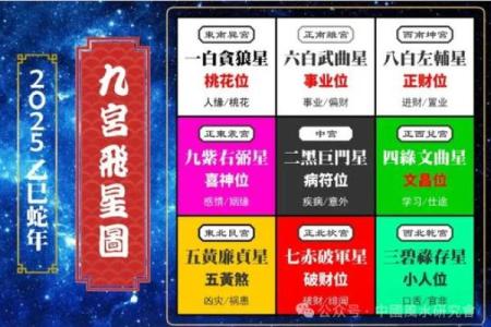 年神方位吉凶