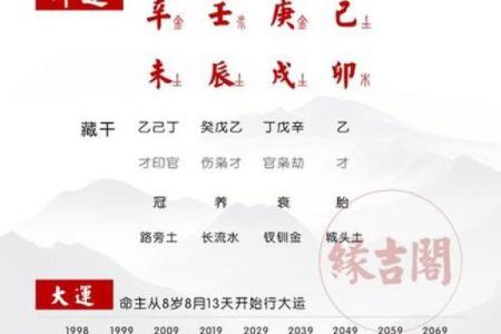 八字姓氏
