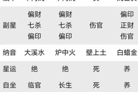 如何通过八字看财运：财运滚滚的女人八字特征