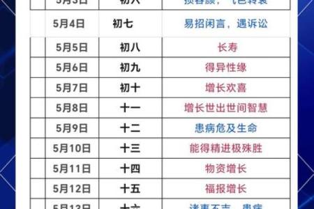 剪发的日子吉凶,理发吉日查询一览表