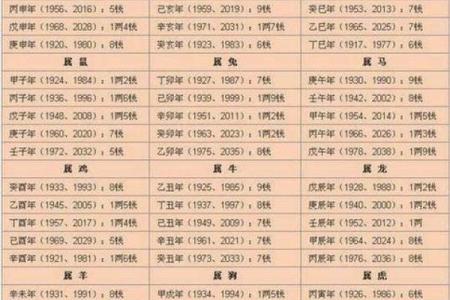 八字算命为何双胞胎的命运会出现不同的结局