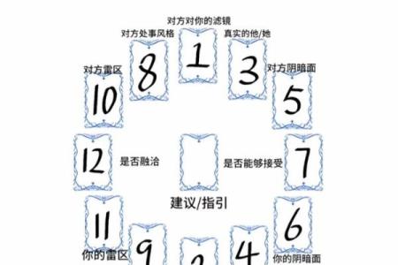塔罗牌测试近期有姻缘吗